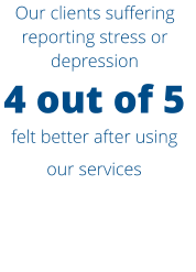 Our clients suffering reporting stress or depression 4 out of 5  felt better after using our services