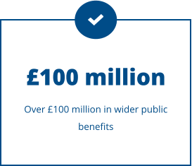 £100 million Over £100 million in wider public benefits